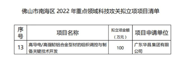 華昌集團產學研成果豐碩-熱烈祝賀華昌集團獲批佛山市南海區2022年重點領域科技攻關立項項目